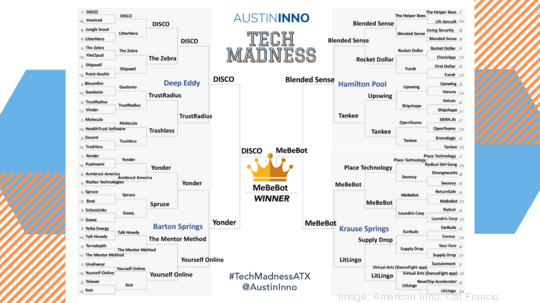 Austin Inno Tech Madness Bracket - final