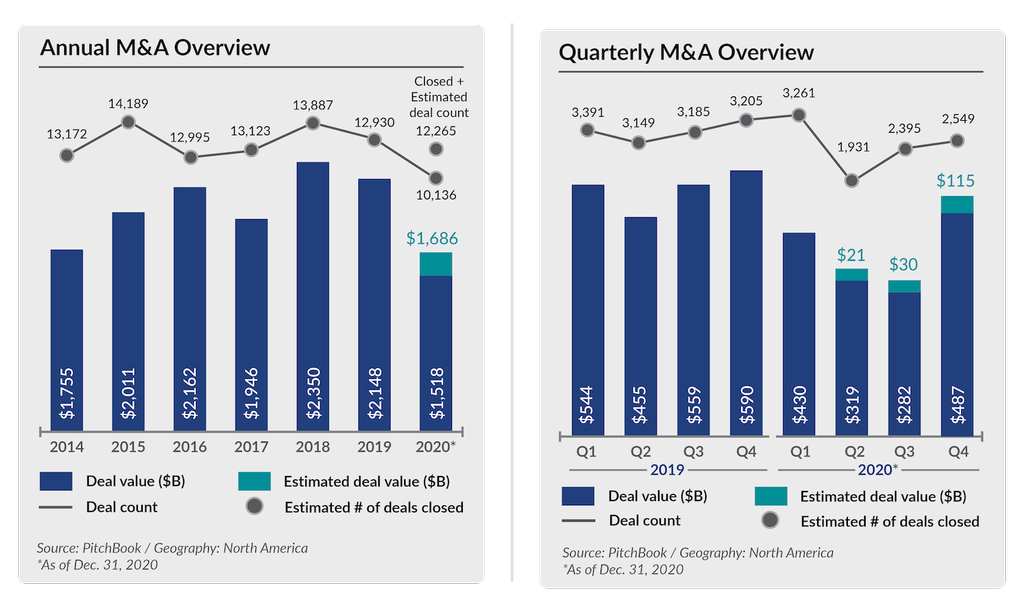 Middlemarket M&A trends and outlook Chicago Business Journal