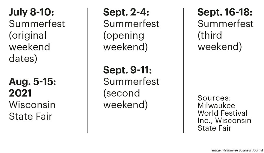 The Return of Fun State Fair and Summerfest mean it's back to cream