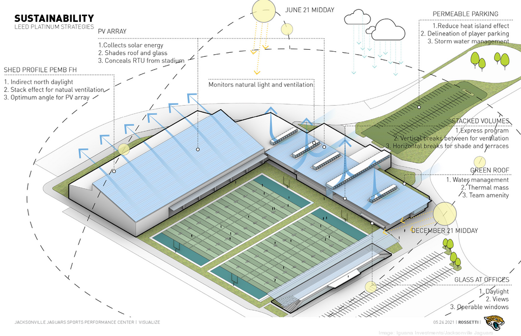 Jaguars expect to operate at full capacity in 2021 as ticket sales are  brisk - Jacksonville Business Journal