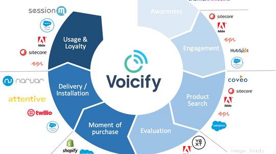 Voicify's Integrations