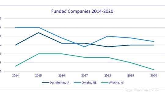 Funded companies 2014-2020