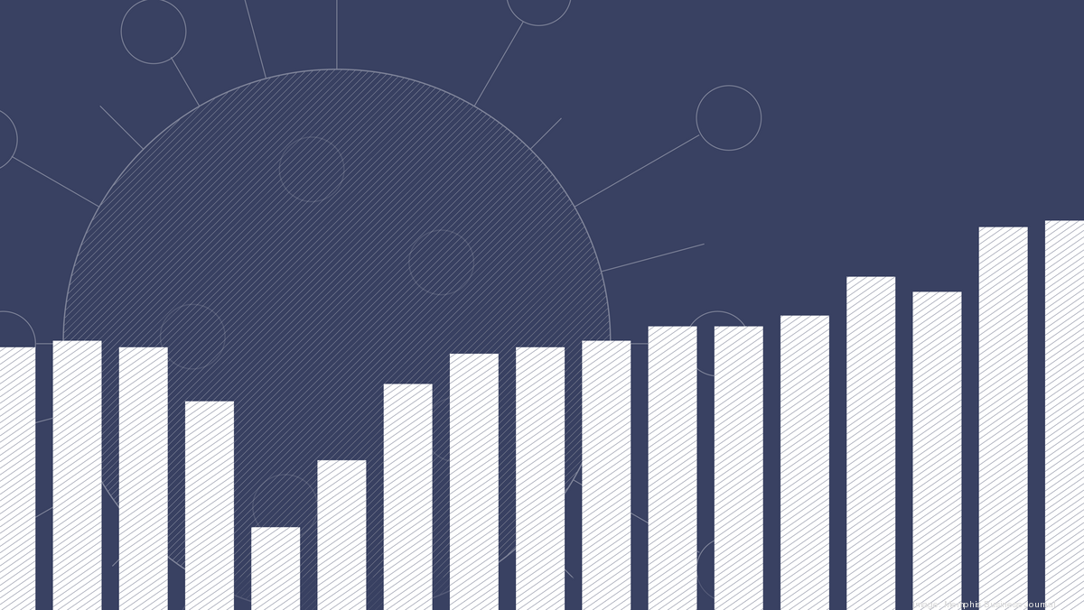 Top 100 MemphisArea Private Companies A pandemic wall to climb in 2020 Memphis Business Journal
