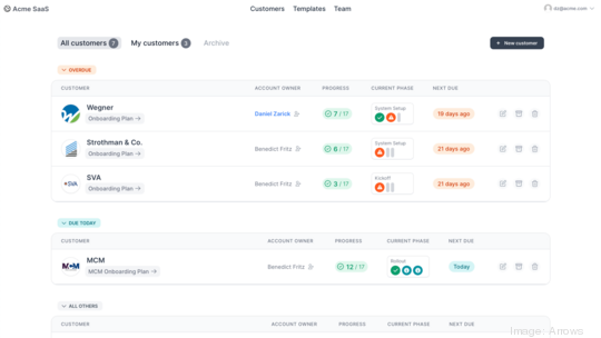 arrows dashboard