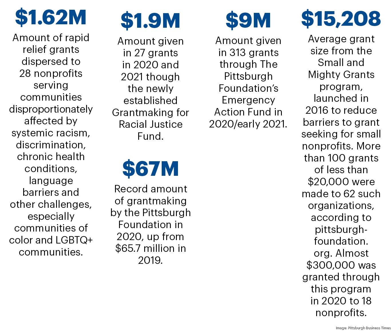 How The Pittsburgh Foundation is working to support racial equity