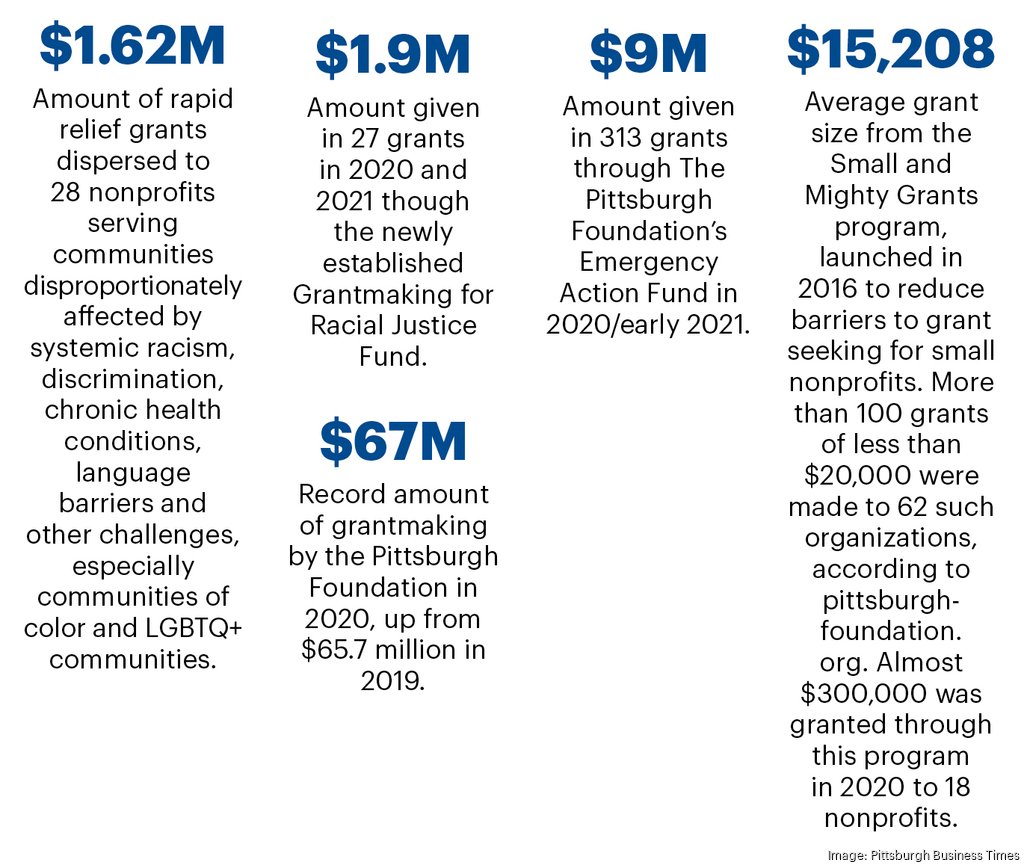 How The Pittsburgh Foundation is working to support racial equity