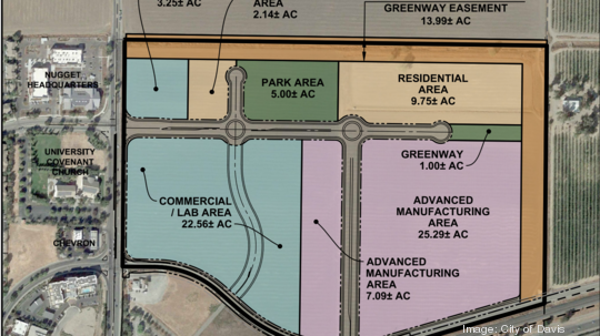 Davis Innovation & Sustainability Campus land-use plan, city of Davis