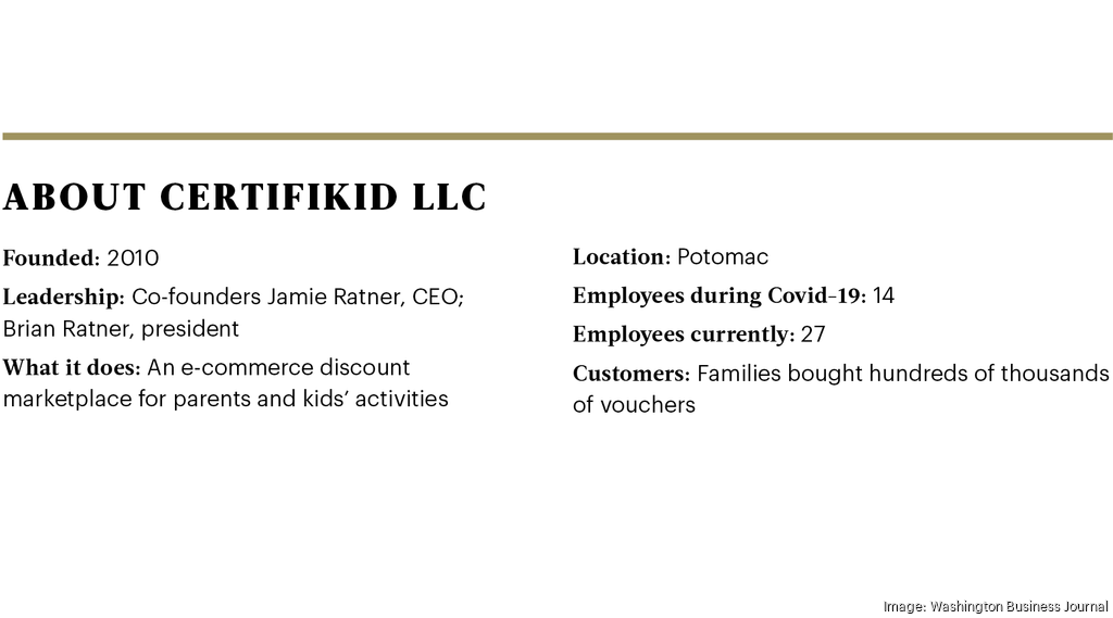 CertifiKid's founders still waiting for business to fully return