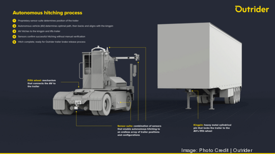 Outrider hitching diagram