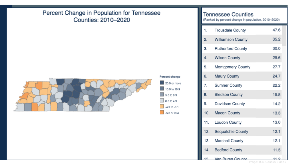 Nashville Tn County Property Search