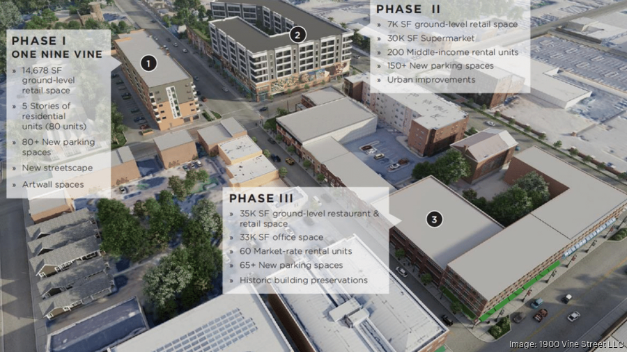 Developers Plan Groundbreaking At 18th & Vine Jazz District For Start ...