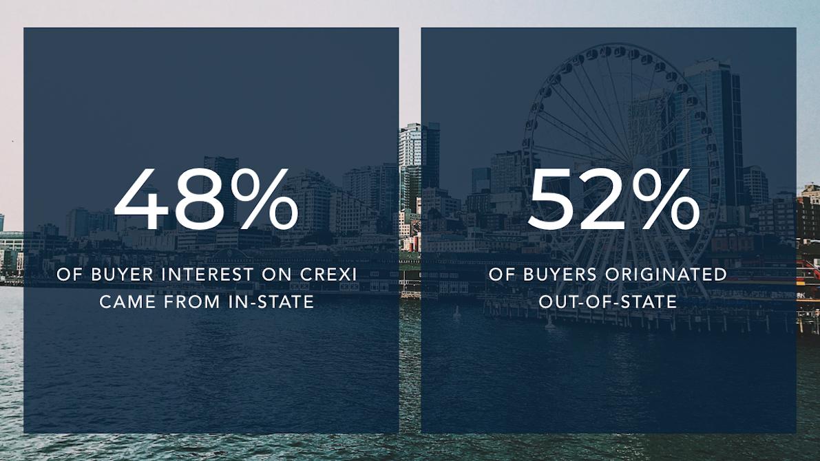 Seattle commercial real estate on the rise and ripe for property and tenant  investment - Puget Sound Business Journal
