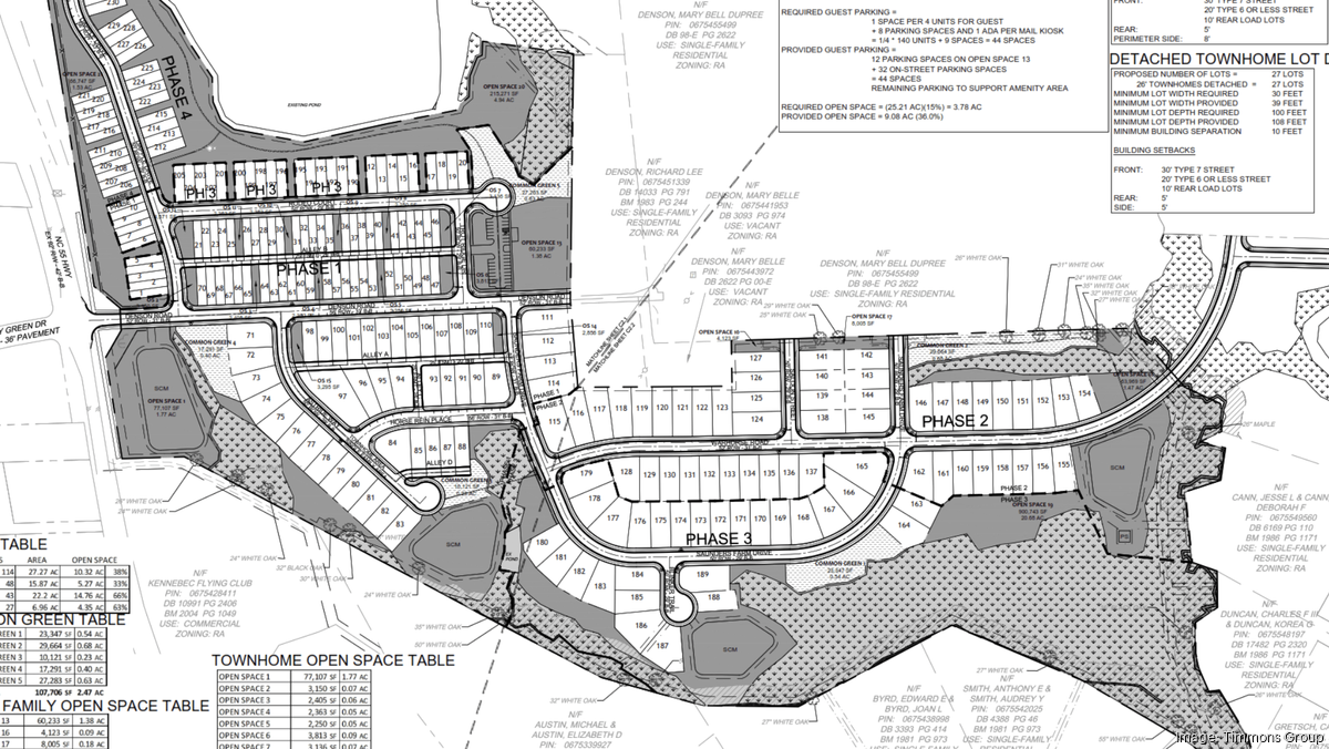 Pulte makes $5M land deal in positive sign for Raleigh housing market ...