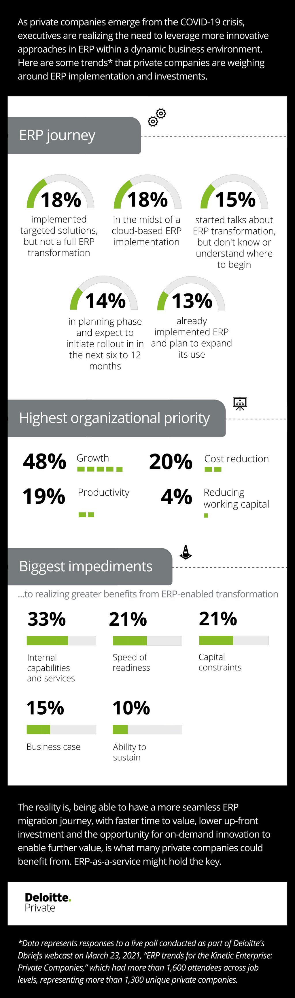 Private company opportunities for ERP-as-a-service - The Business Journals