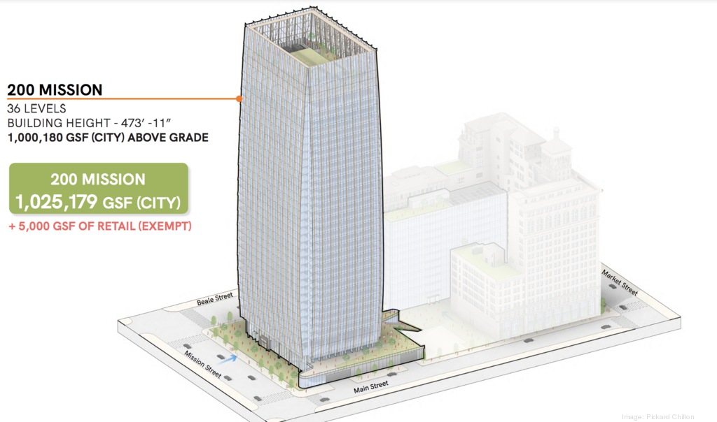 Hines pitches residential high-rise for PG&E's San Francisco block