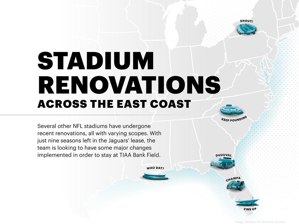 Inside the Jaguars' quest for a revamped stadium - Jacksonville Business  Journal