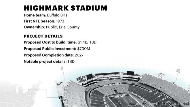 Where do the Jaguars' stadium plans go from here? - Jacksonville Business  Journal