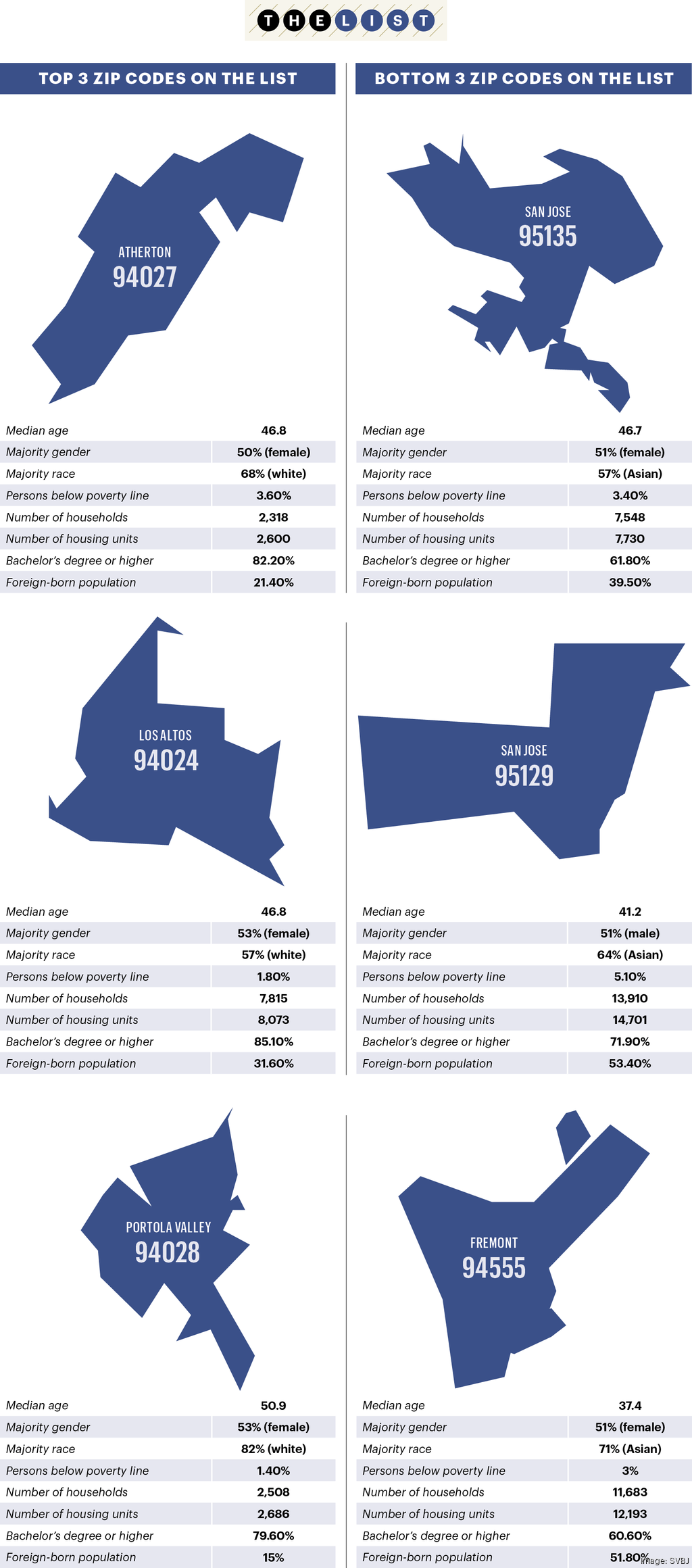 Who lives here? A look at the demographics of the wealthiest ZIP codes in Silicon Valley