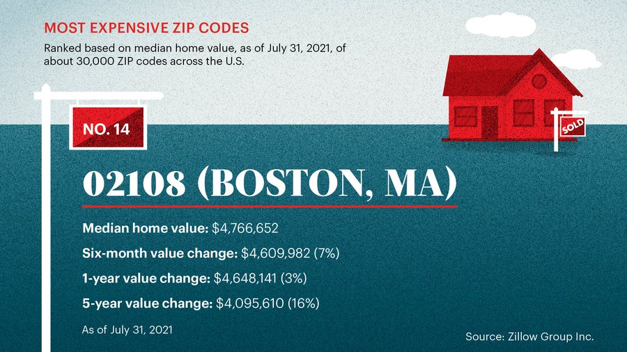 Here are the most expensive ZIP codes across the U.S. - The Business ...