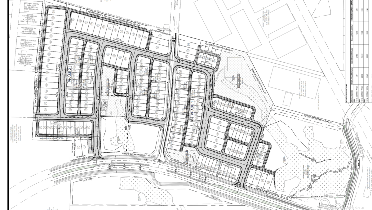 Proposed development would put 214 new homes in FuquayVarina