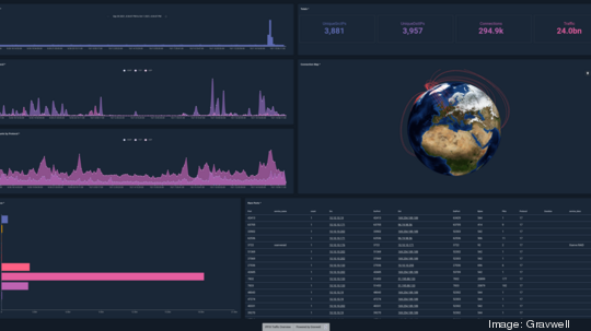 gravwell dashboard