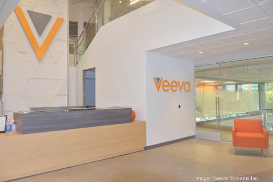 Veeva Systems Dublin