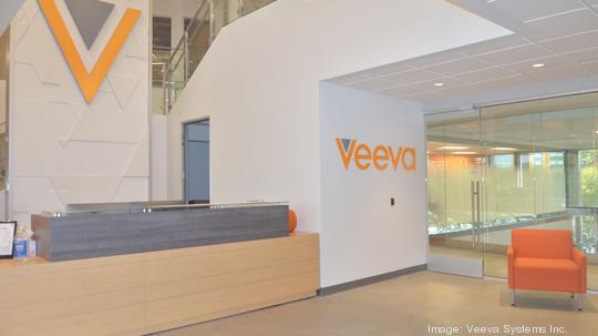 Veeva Systems Dublin