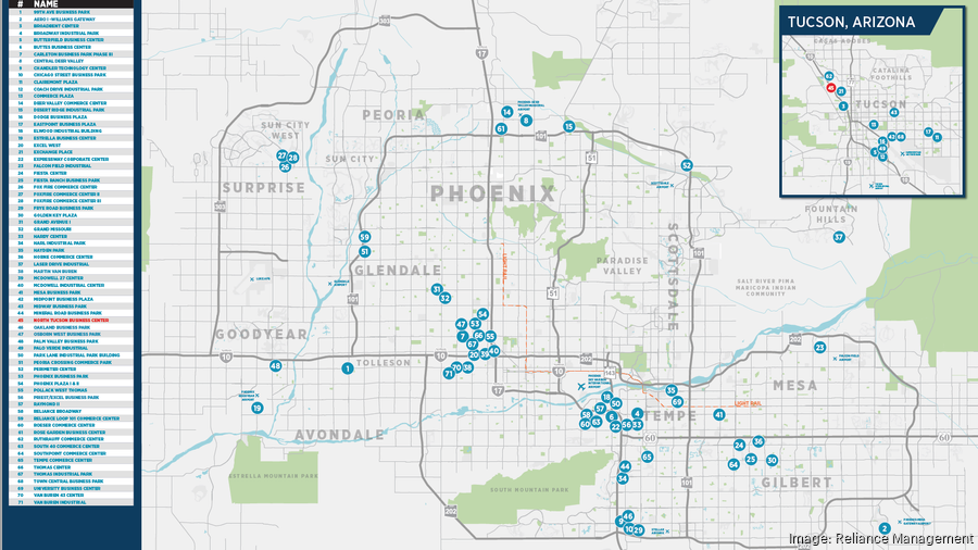 Phoenix real estate firm sells 1.15 billion portfolio Phoenix