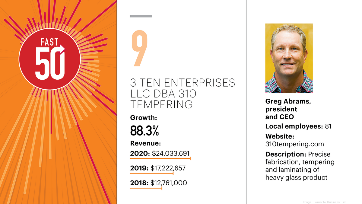 2021 FAST 50: 3 Ten Enterprises LLC dba 310 Tempering - Louisville ...
