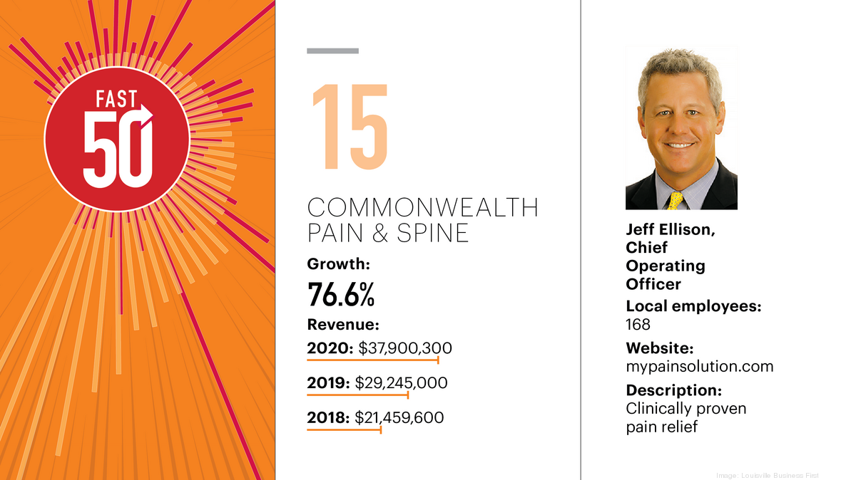 commonwealth pain and spine