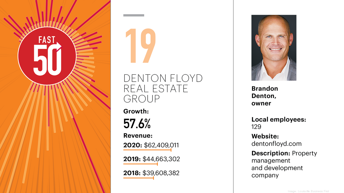 2021 FAST 50 Denton Floyd Real Estate Group Louisville Business First