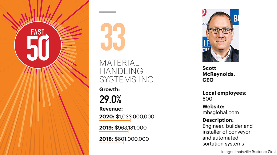 2021 FAST 50 Material Handling Systems Inc. Louisville Business First