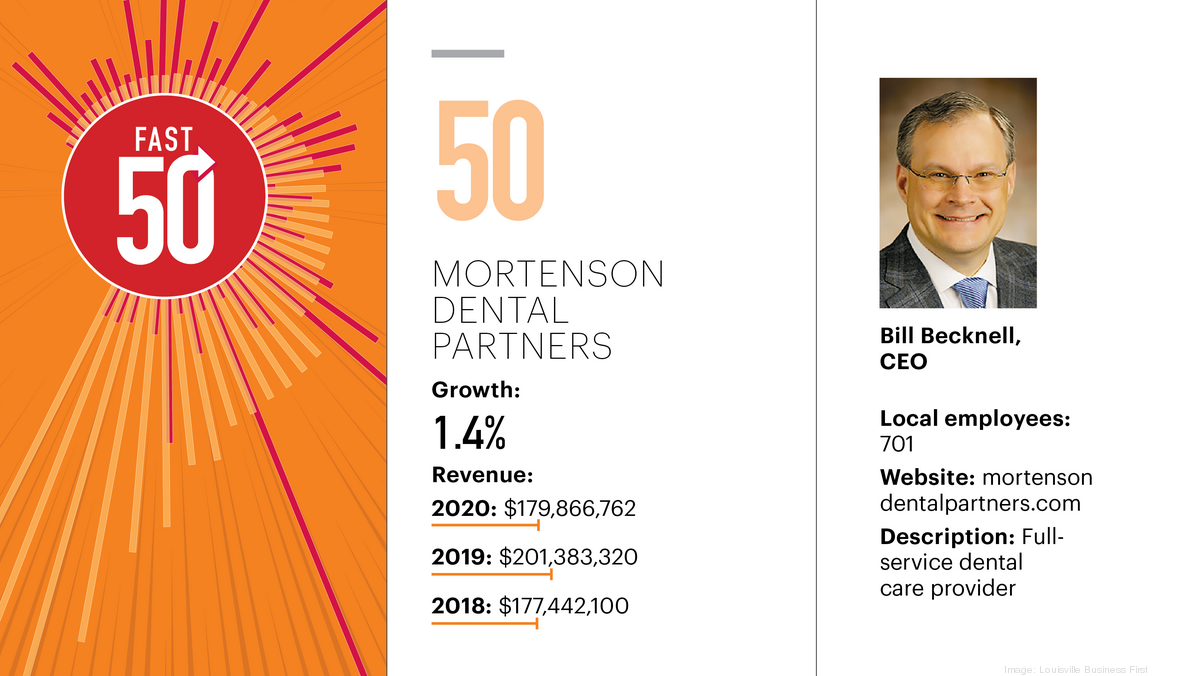 2021-fast-50-mortenson-dental-partners-louisville-business-first