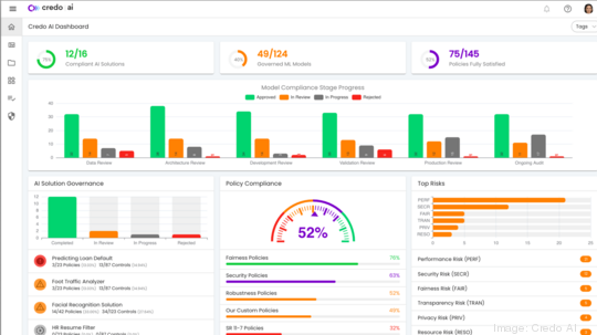 Credo AI Dashboard