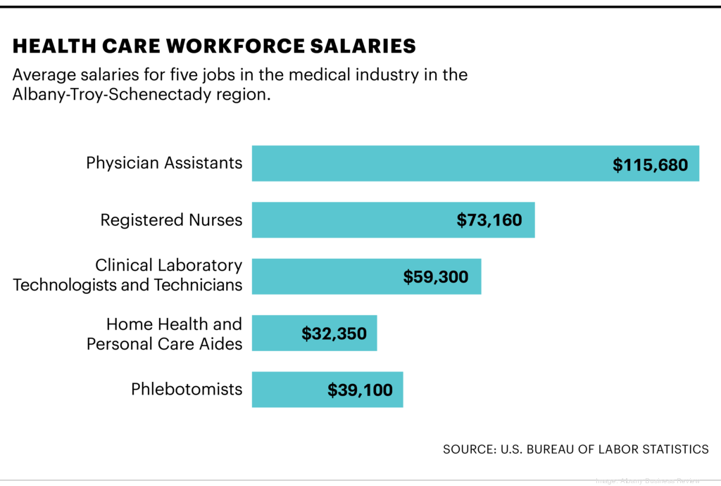 Capital Region health care staff shortage reaches crisis level Albany
