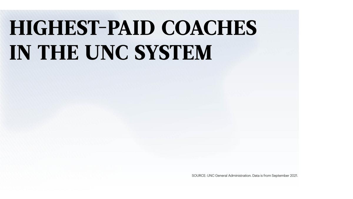 See the salaries of Dave Doeren, Mack Brown and more UNC System coaches -  Charlotte Business Journal