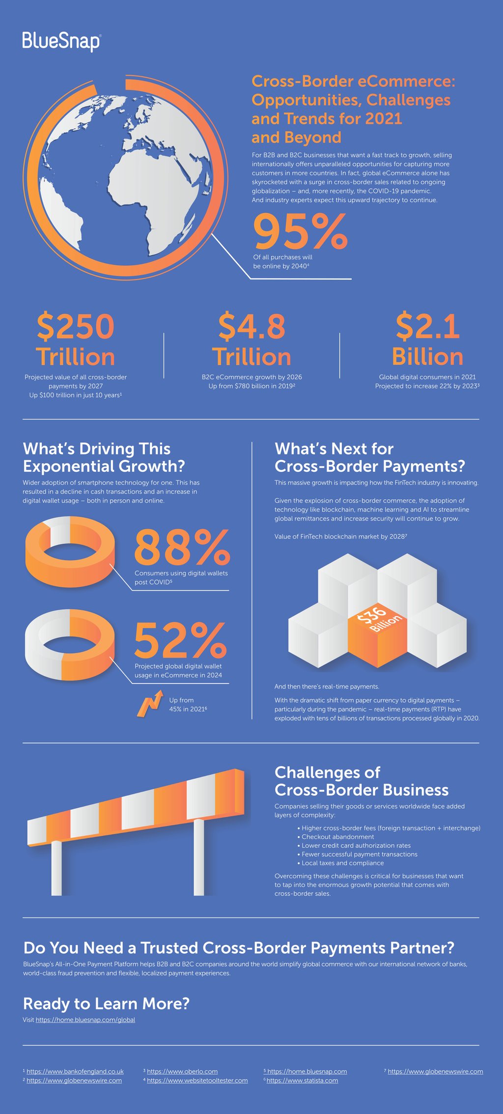 Cross-border ECommerce Opportunities, Challenges And Trends ...