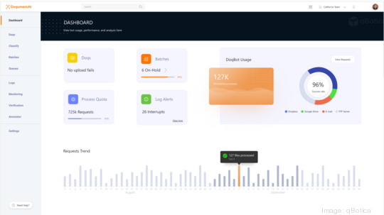 qBotica DoqumentAI Dashboard