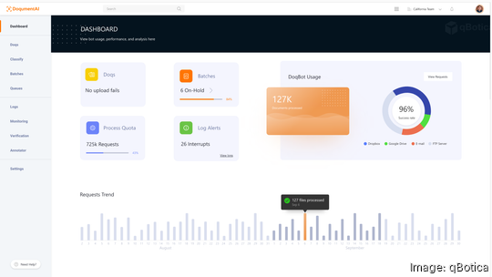 qBotica DoqumentAI Dashboard