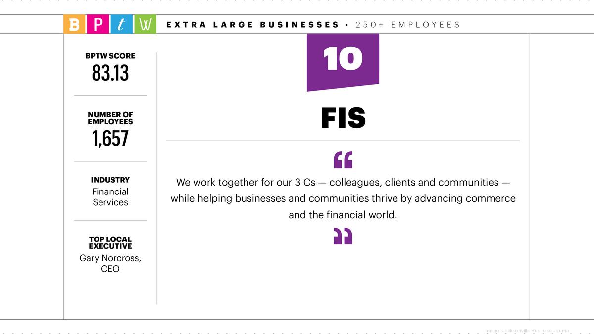 2021 Best Places to Work FIS Jacksonville Business Journal