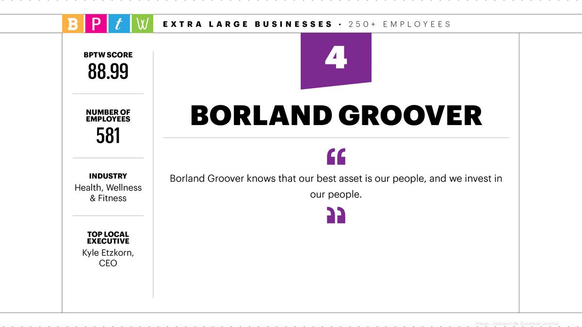 2021 Best Places to Work Borland Groover Jacksonville Business Journal