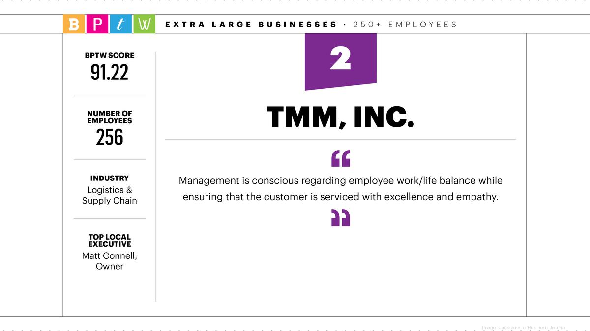 2021 Best Places to Work TMM, Inc. Jacksonville Business Journal