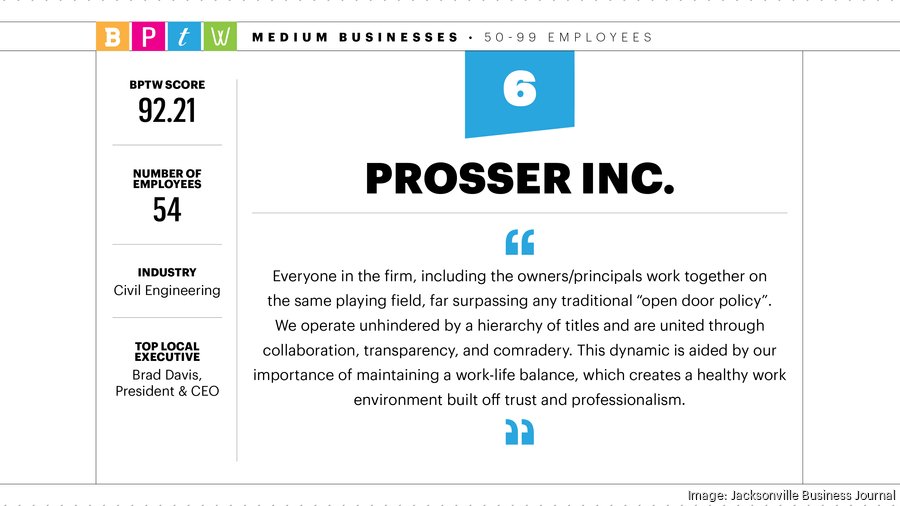 2021 Best Places to Work Prosser, Inc. Jacksonville Business Journal