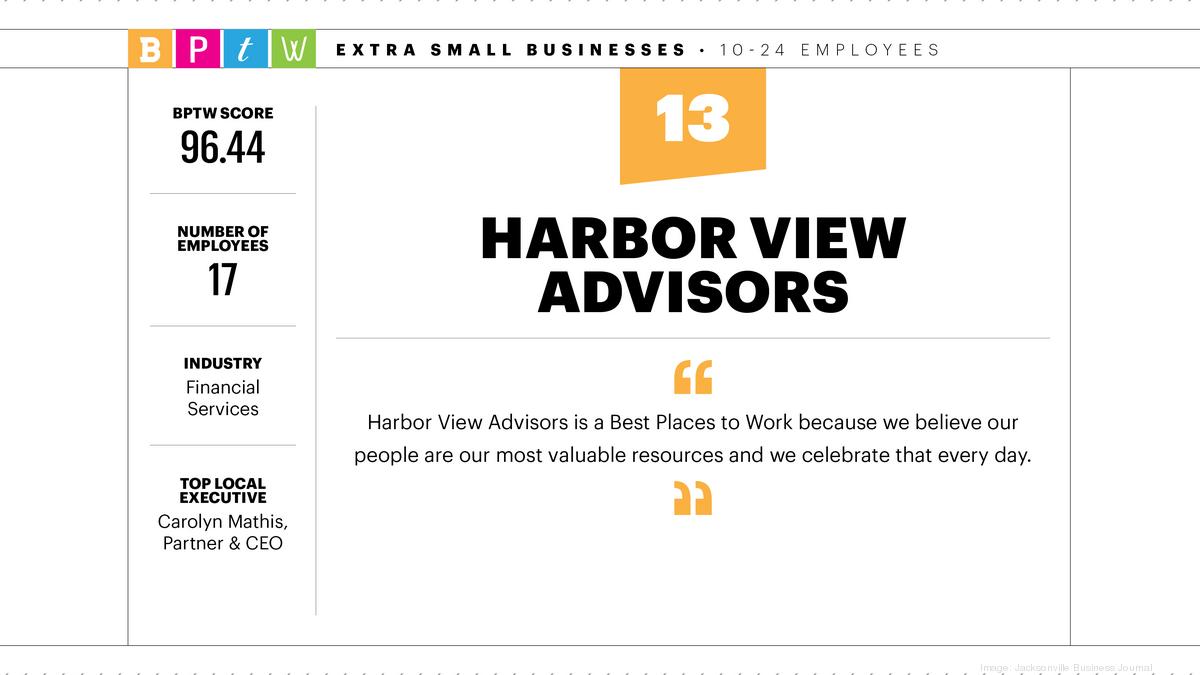 2021 Best Places to Work Harbor View Advisors Jacksonville Business