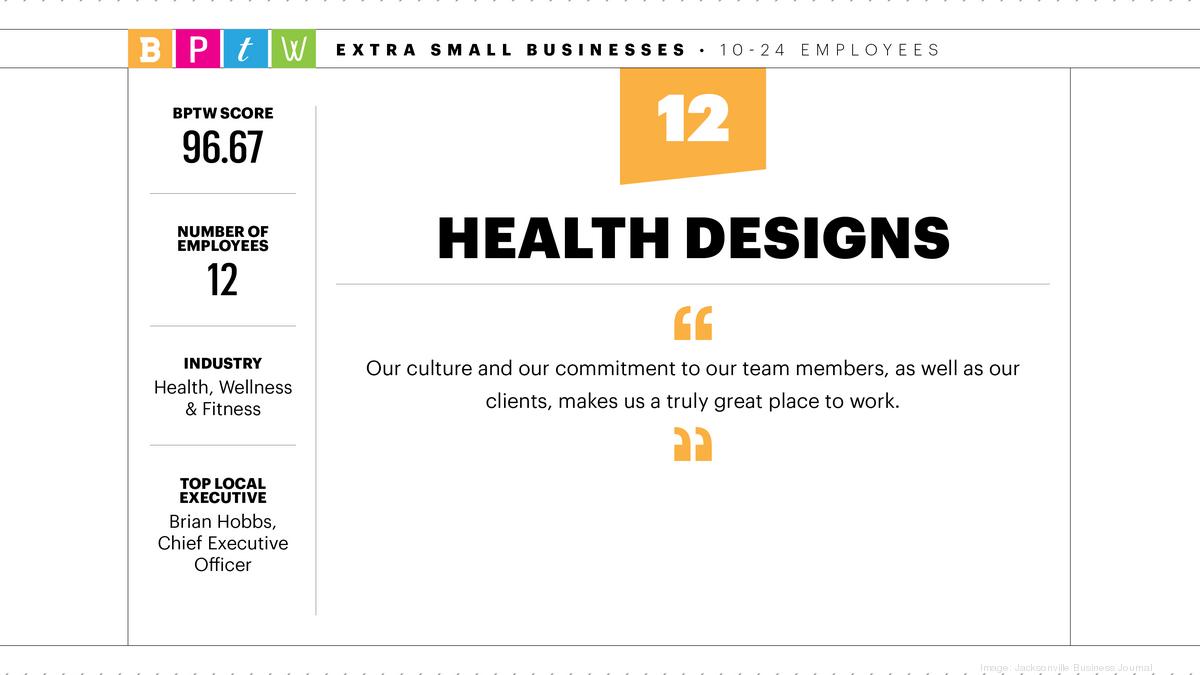 2021 Best Places to Work Health Designs Jacksonville Business Journal