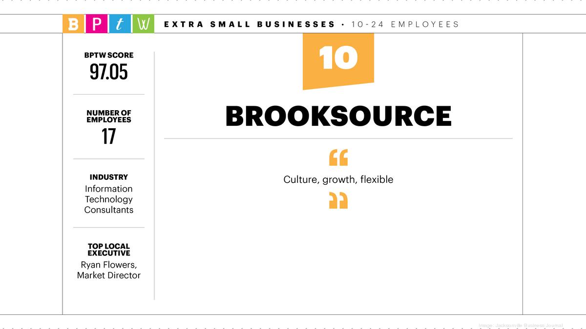 2021 Best Places to Work: Brooksource - Jacksonville Business Journal