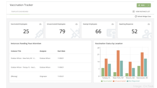 OnTask platform