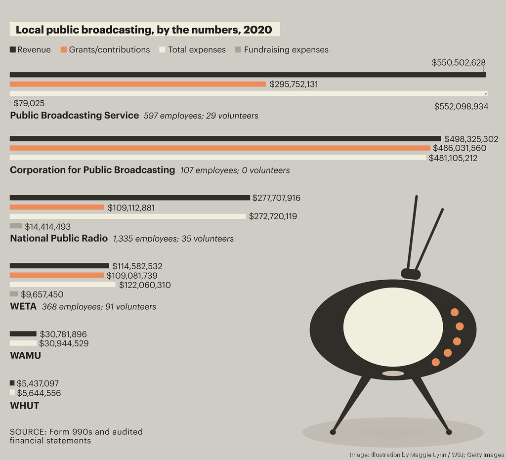 How Public Broadcasting Is Reaching Out To Younger Audiences ...