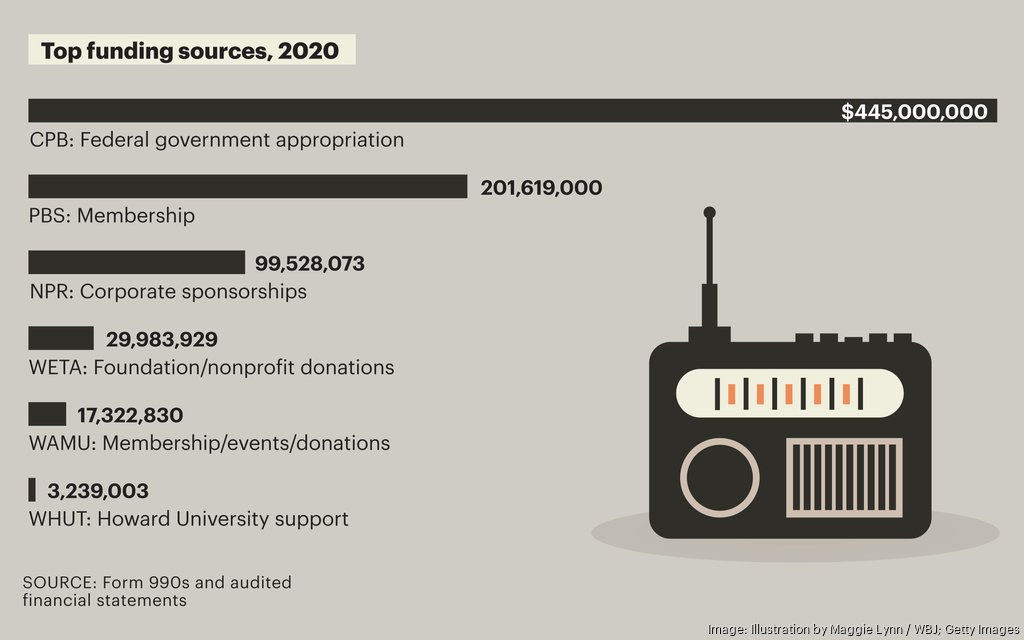 How Public Broadcasting Is Reaching Out To Younger Audiences ...