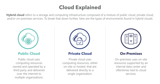 Hawaiʻi’s path forward via hybrid cloud